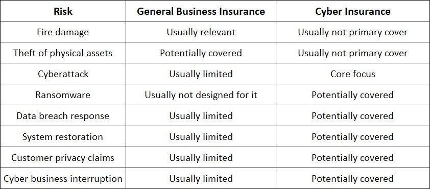 Cyber Insurance vs General Business Insurance.png
